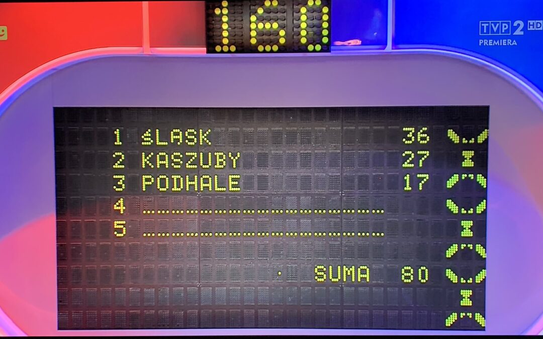 Familiar feud in Poland after game show calls regional language a dialect