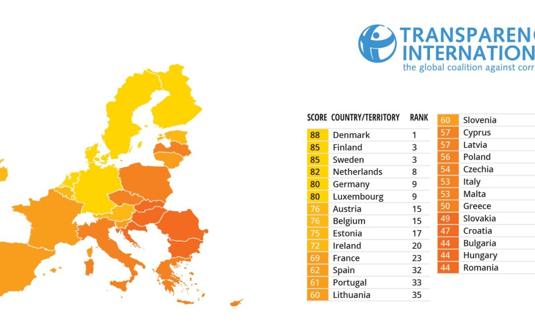 Poland falls to lowest ever ranking in global corruption perception index