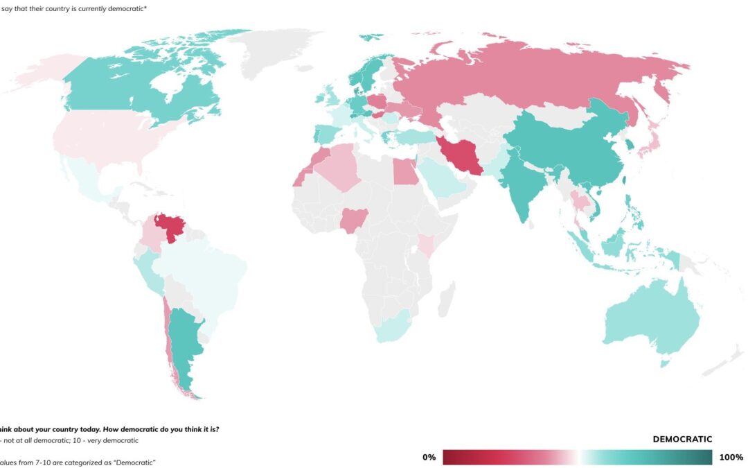 Less than one third of Poles see their country as democratic, finds global survey