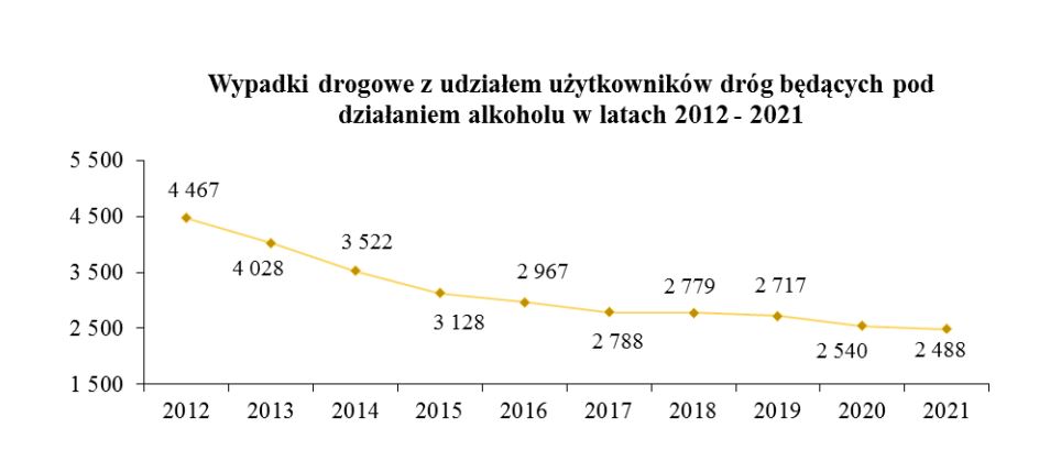 Poland to confiscate vehicles from drink drivers