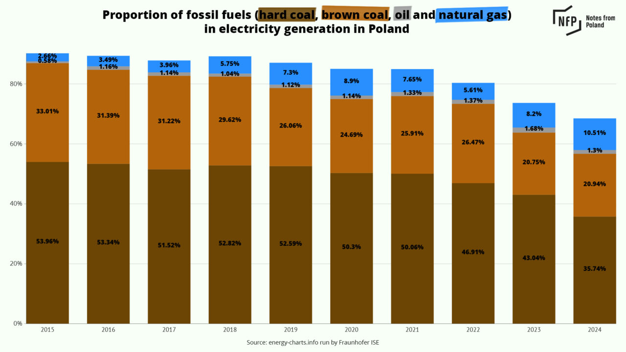 coal-1280x720.jpg